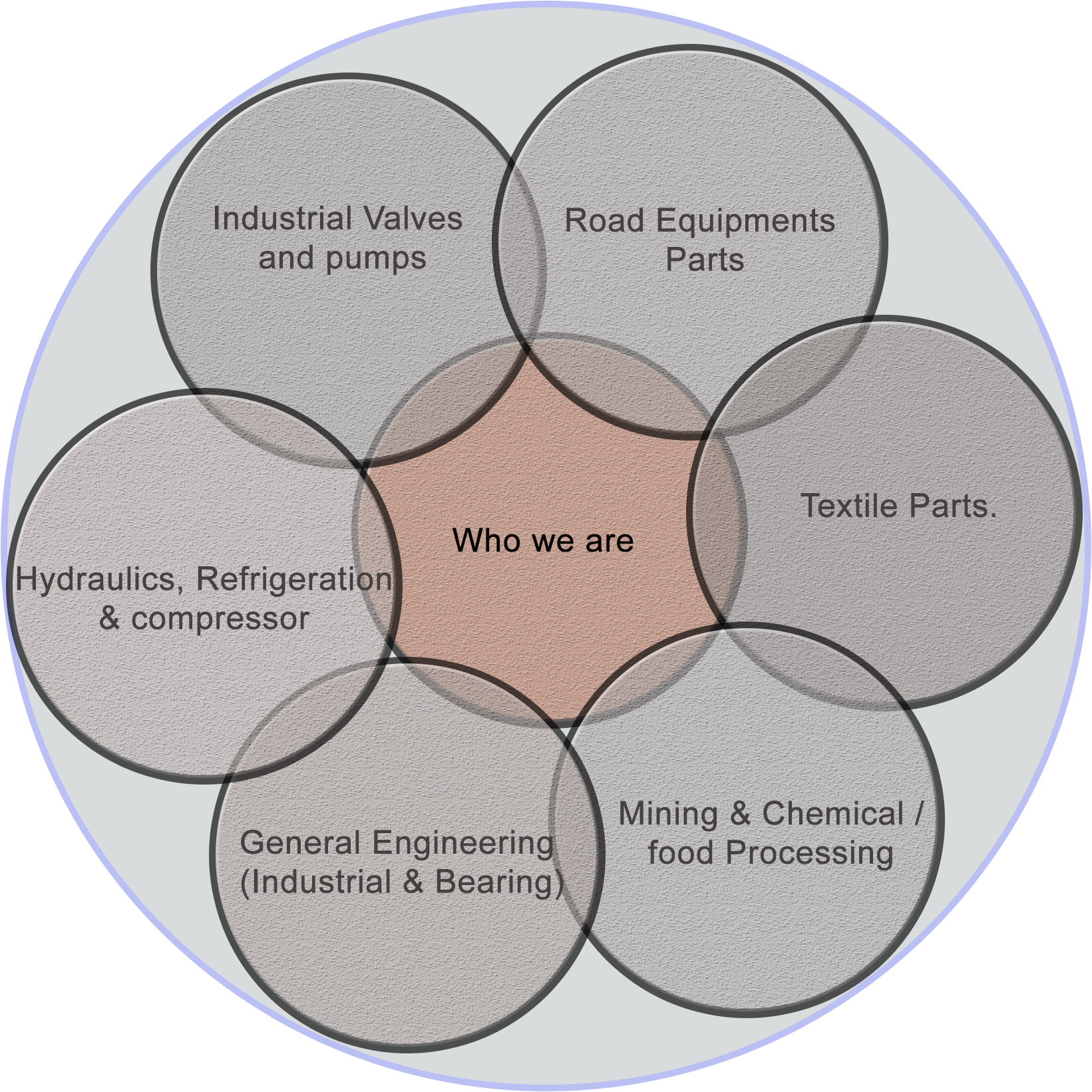 Foundry in Ahmedabad